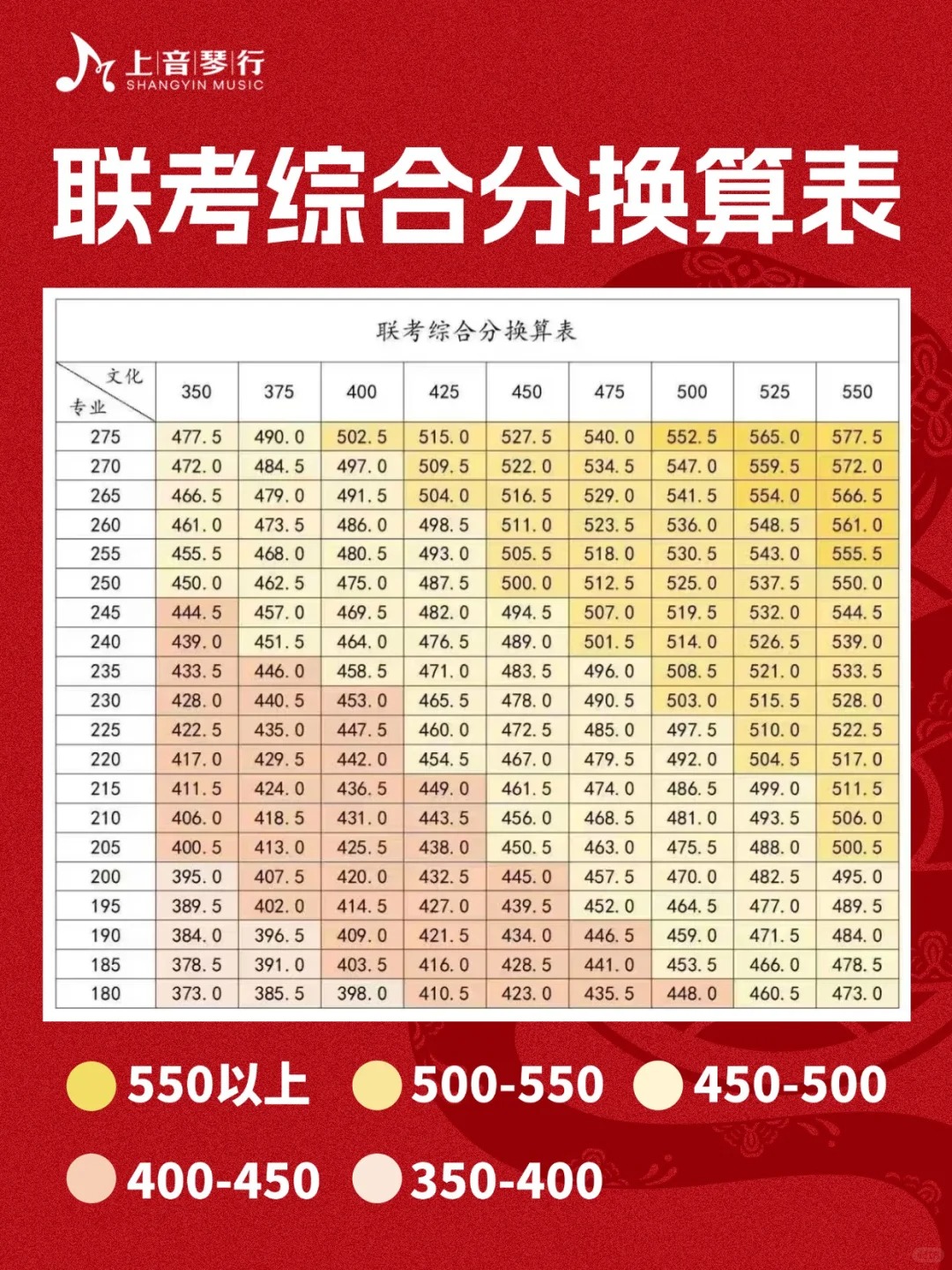 保姆级🔥25届艺术生必看的考分换算表‼️_1_SY上音琴行音乐中心_来自小红书网页版.jpg