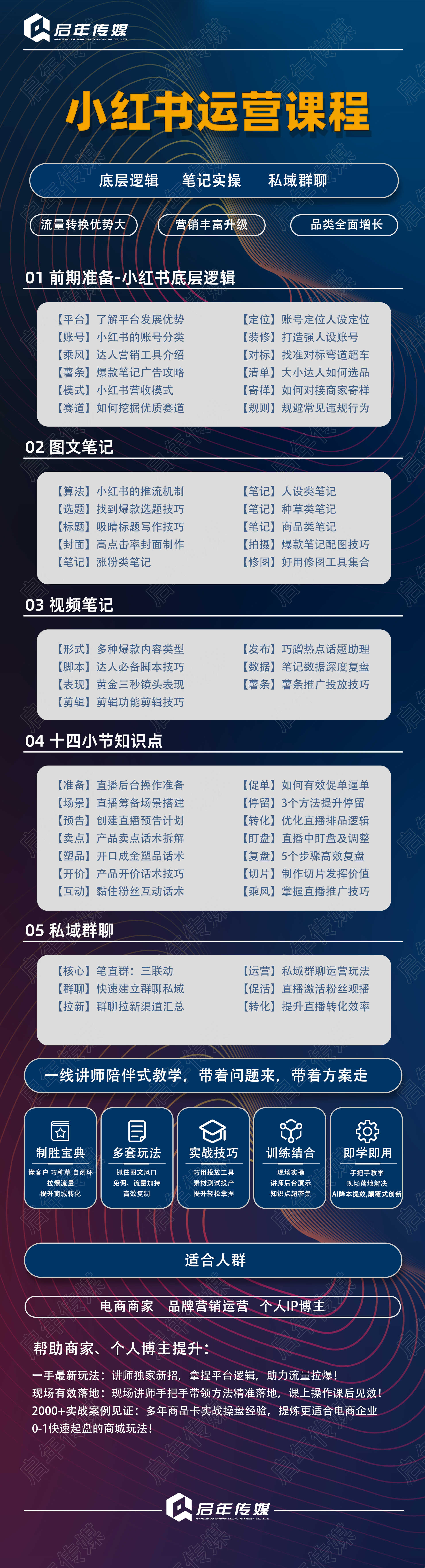 【小红书运营】课程列表.jpg