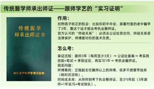 中医师承学习