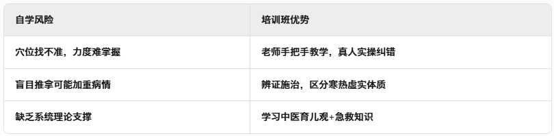 西安小儿推拿