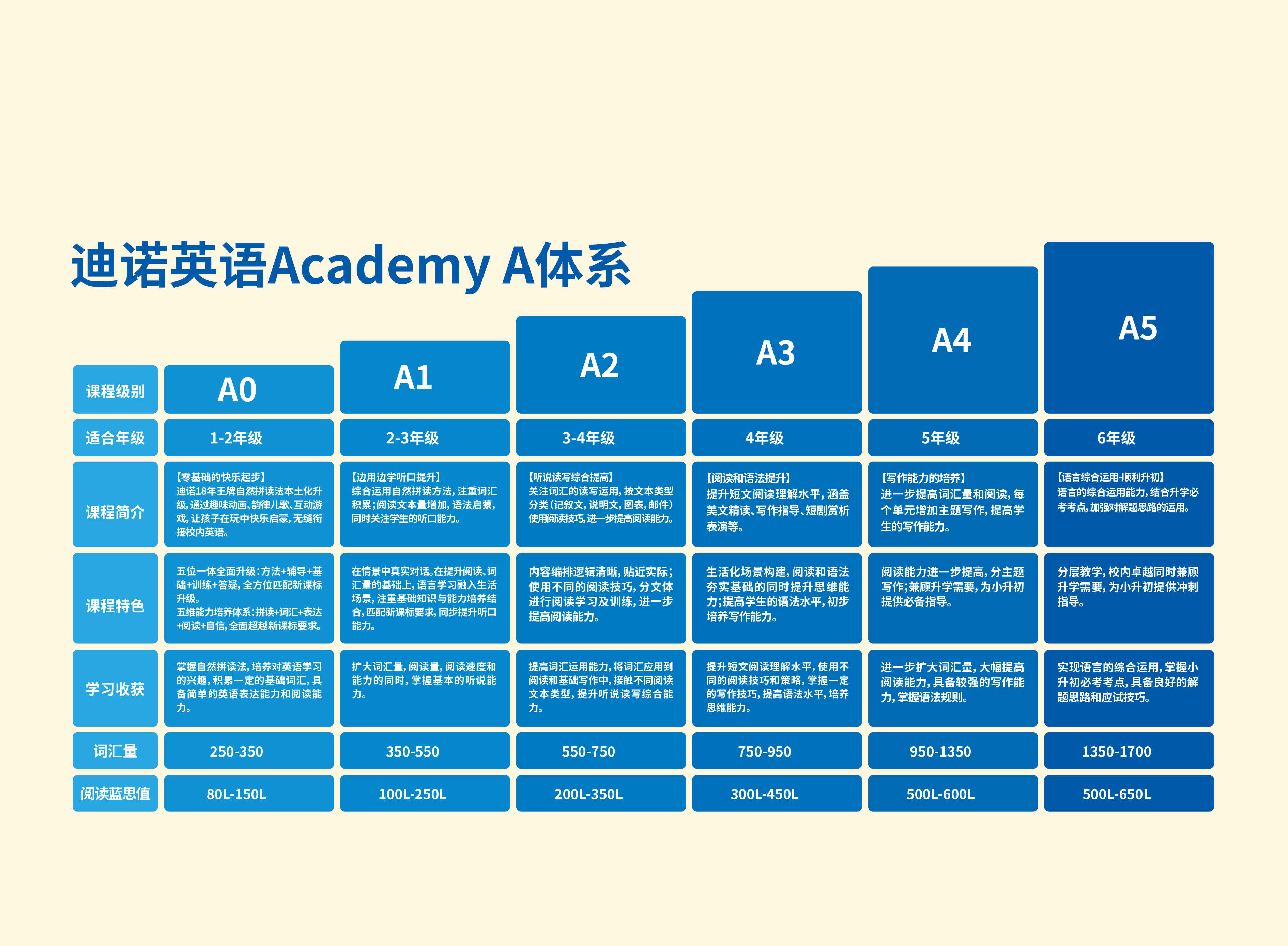迪诺英语a体系.jpeg