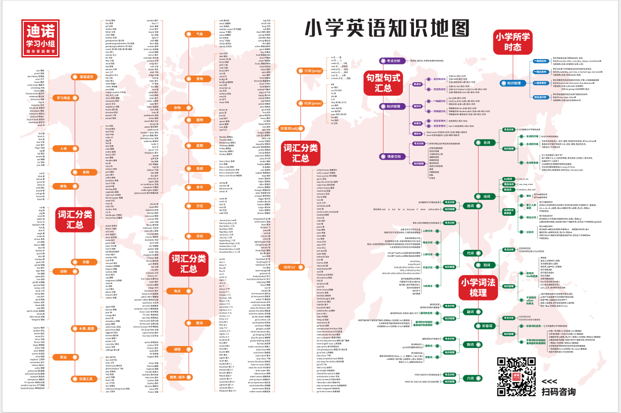 英语知识地图.png