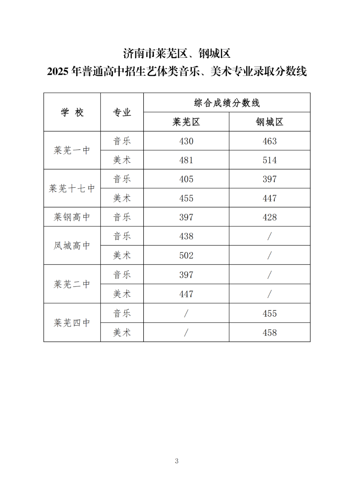 359b20ceb348a705a4ea4d574a749ea9.png