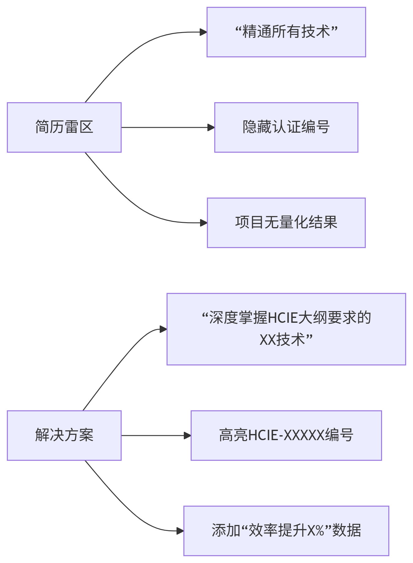 deepseek_mermaid_20250812_678d4c (1).png