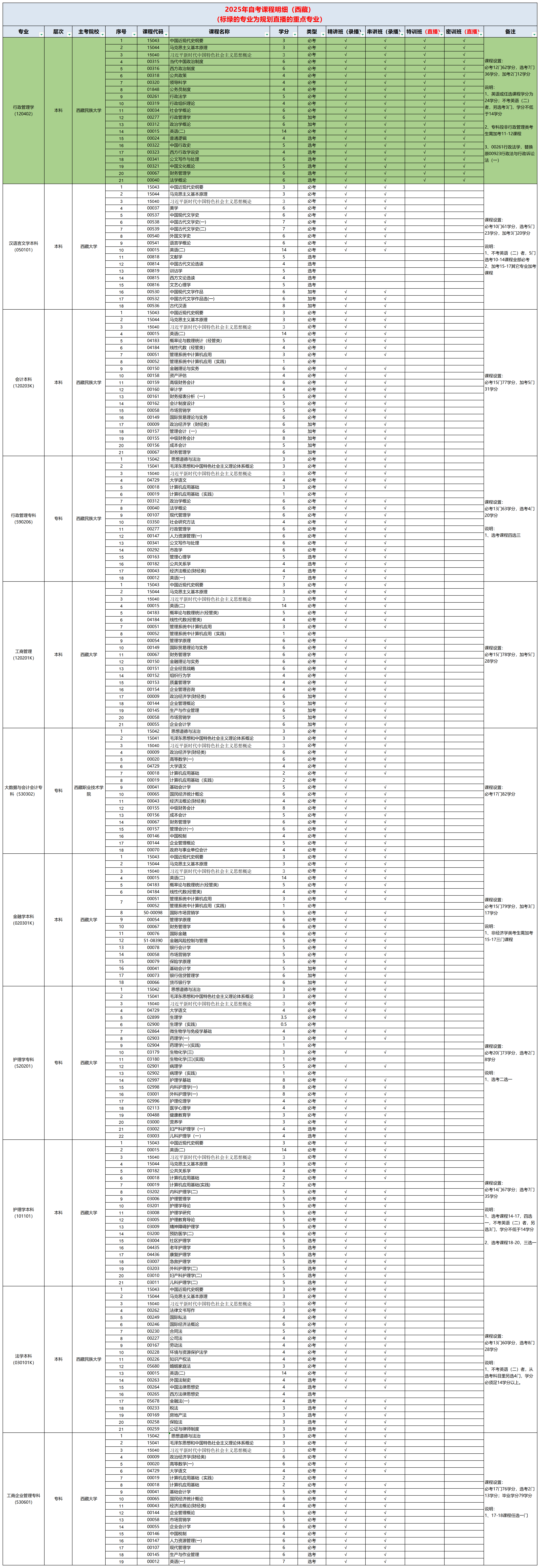 2-2025年自考项目上线计划表0827_西藏.png