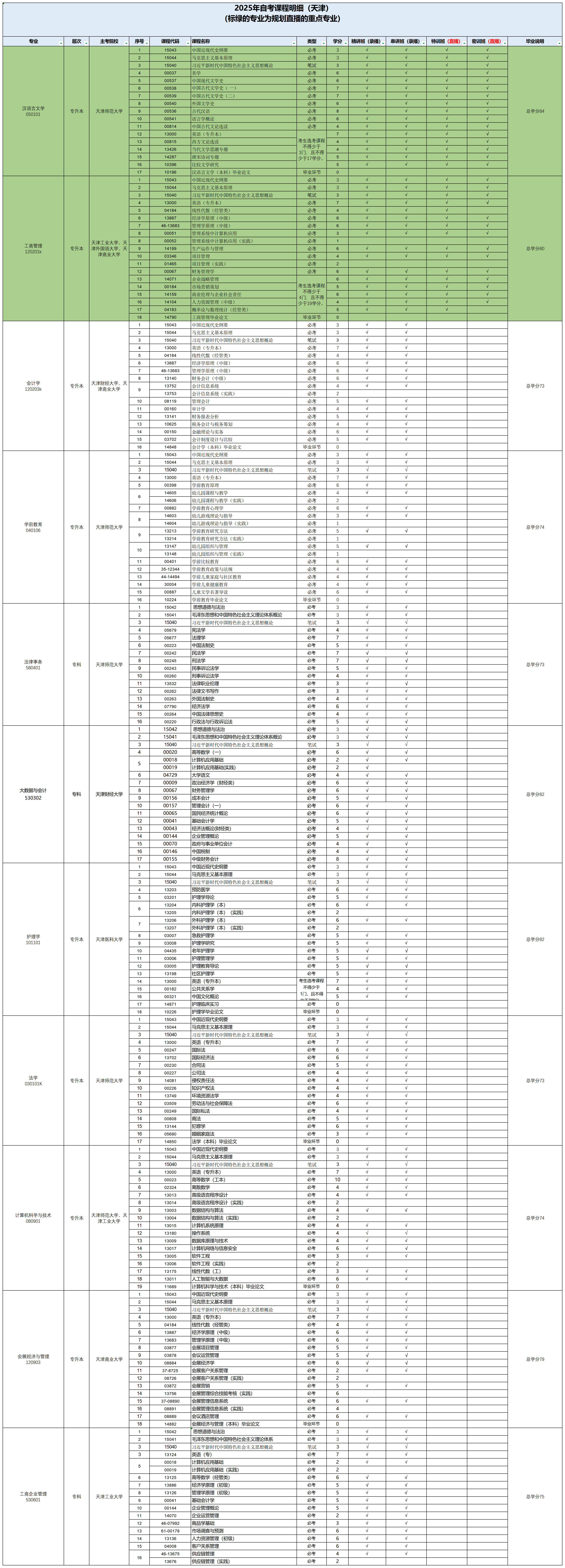 2-2025年自考项目上线计划表0827_天津（课改后）.png
