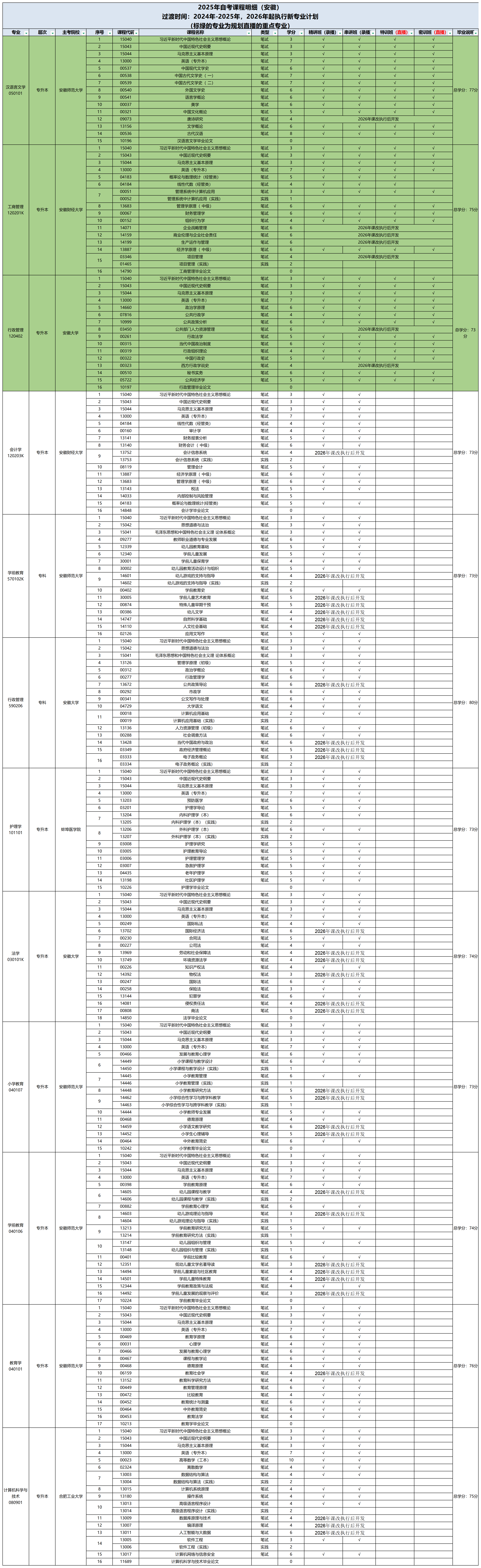 2-2025年自考项目上线计划表0827_安徽（课改后）.png
