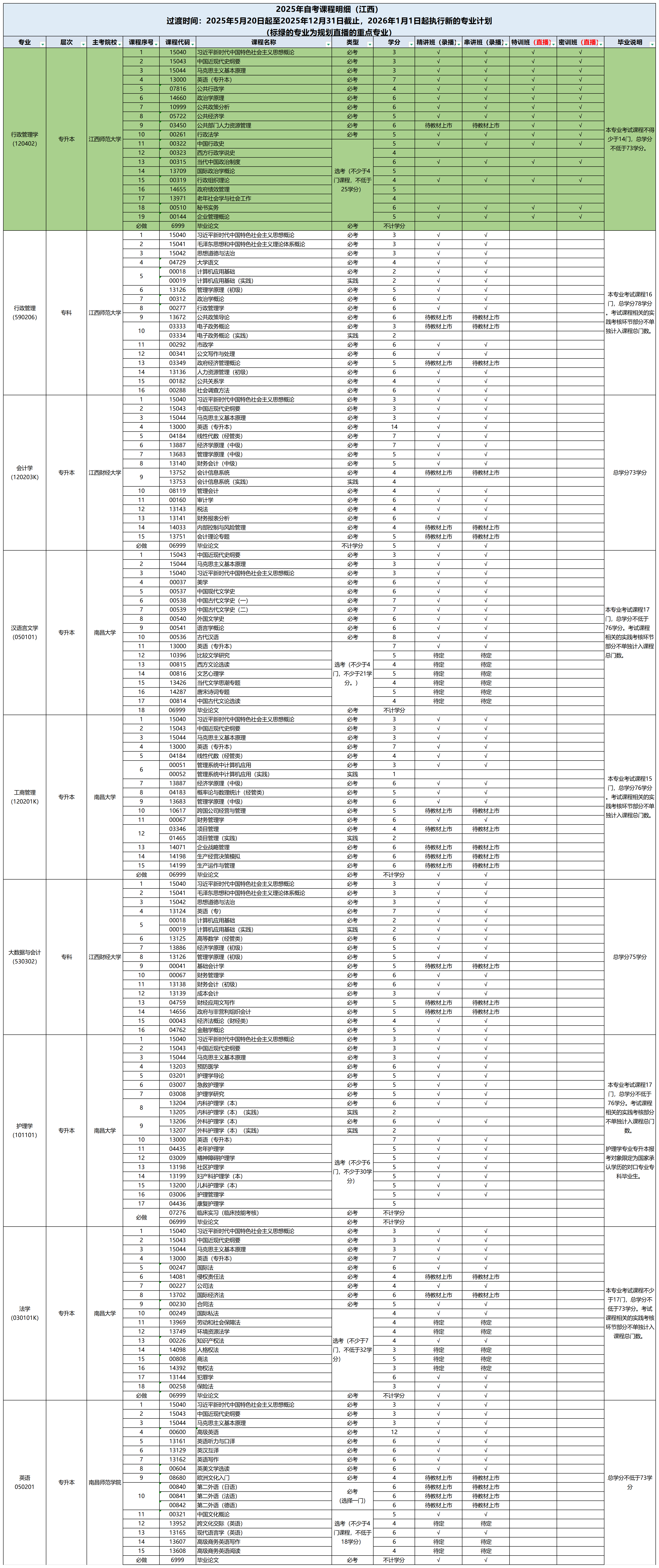 2-2025年自考项目上线计划表0827_江西（课改后）.png