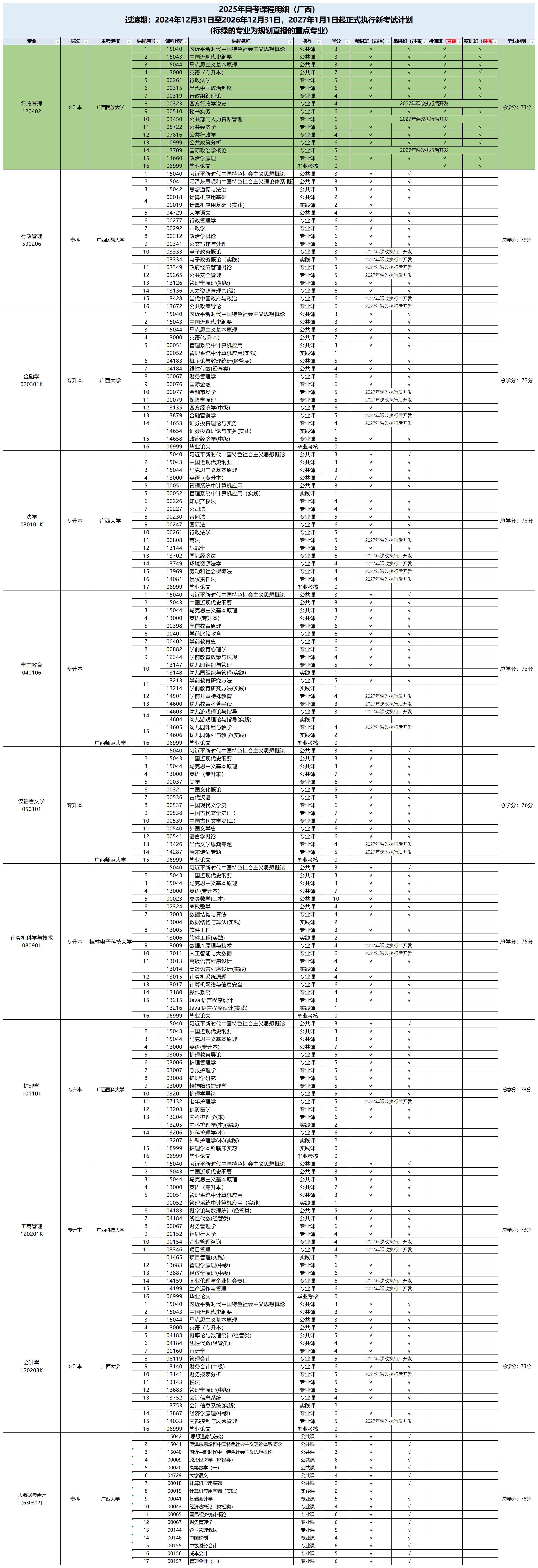 2-2025年自考项目上线计划表0827_广西（课改后）.png