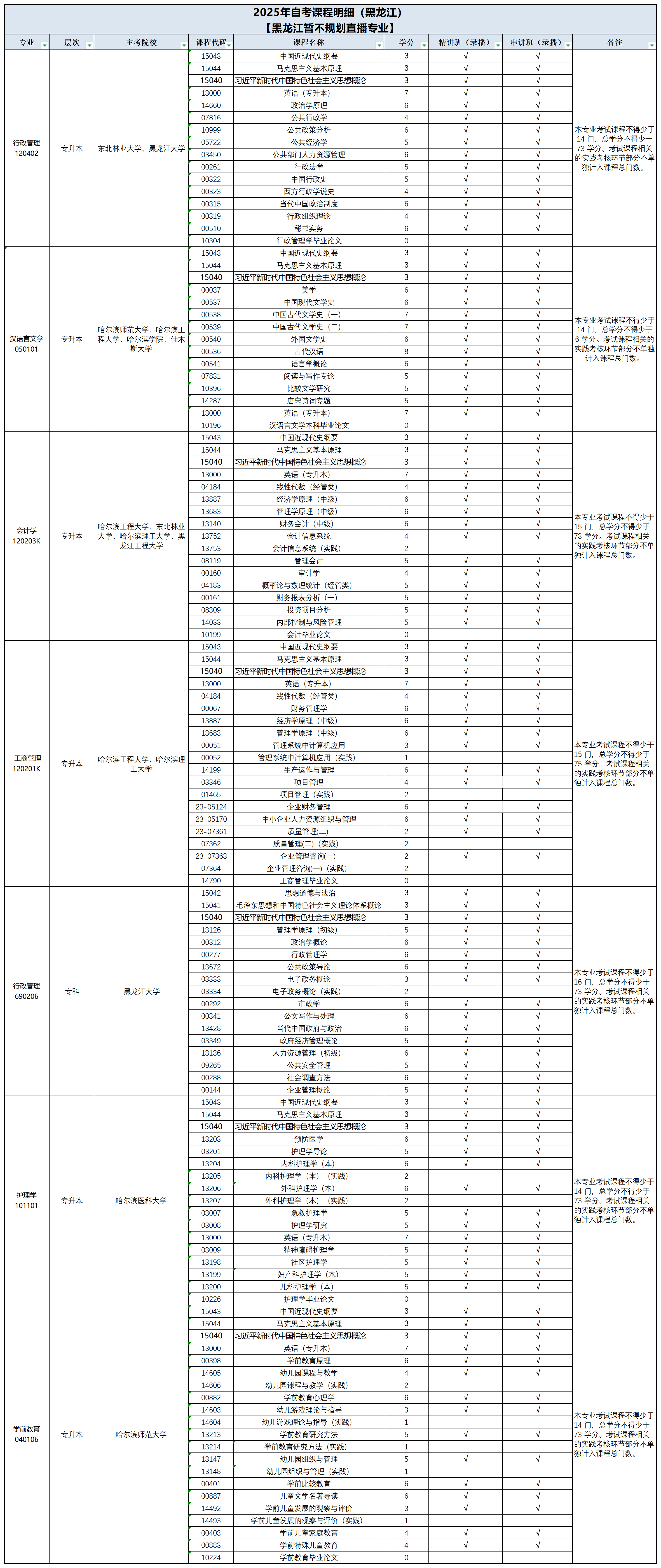 2-2025年自考项目上线计划表0827_黑龙江（课改后）.png