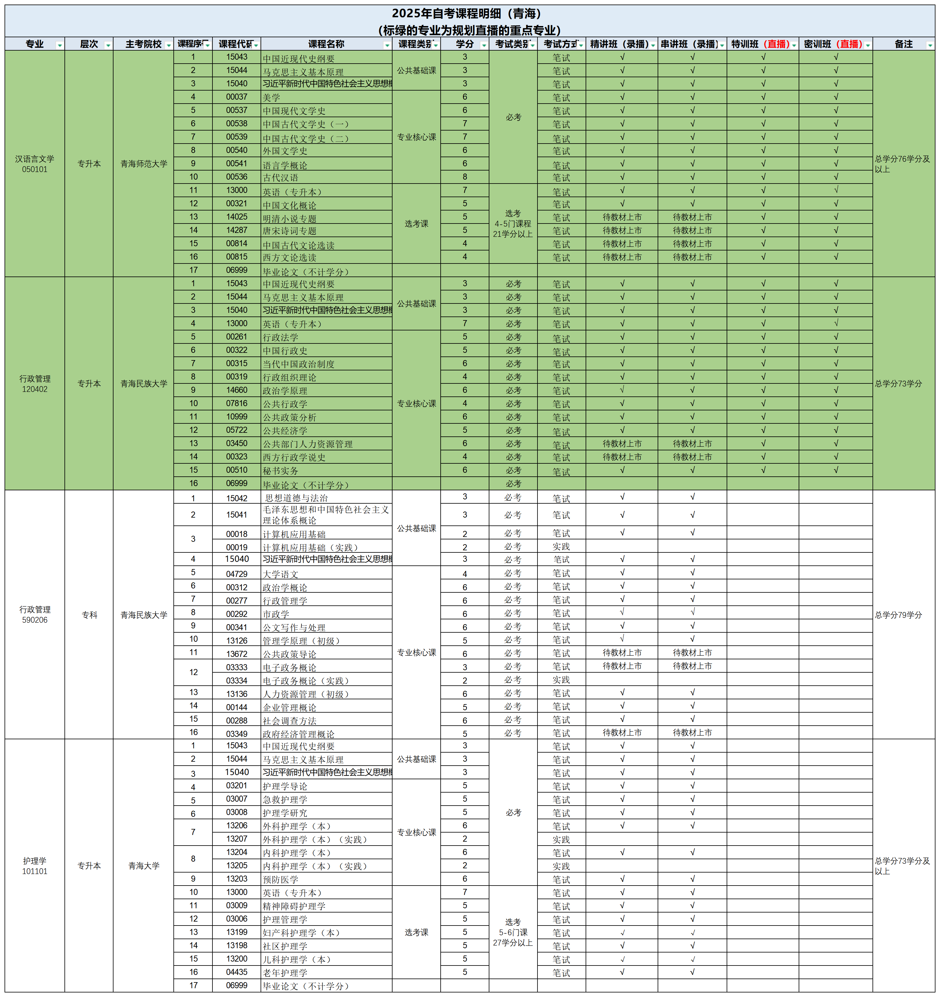 2-2025年自考项目上线计划表0827_青海（课改后）.png