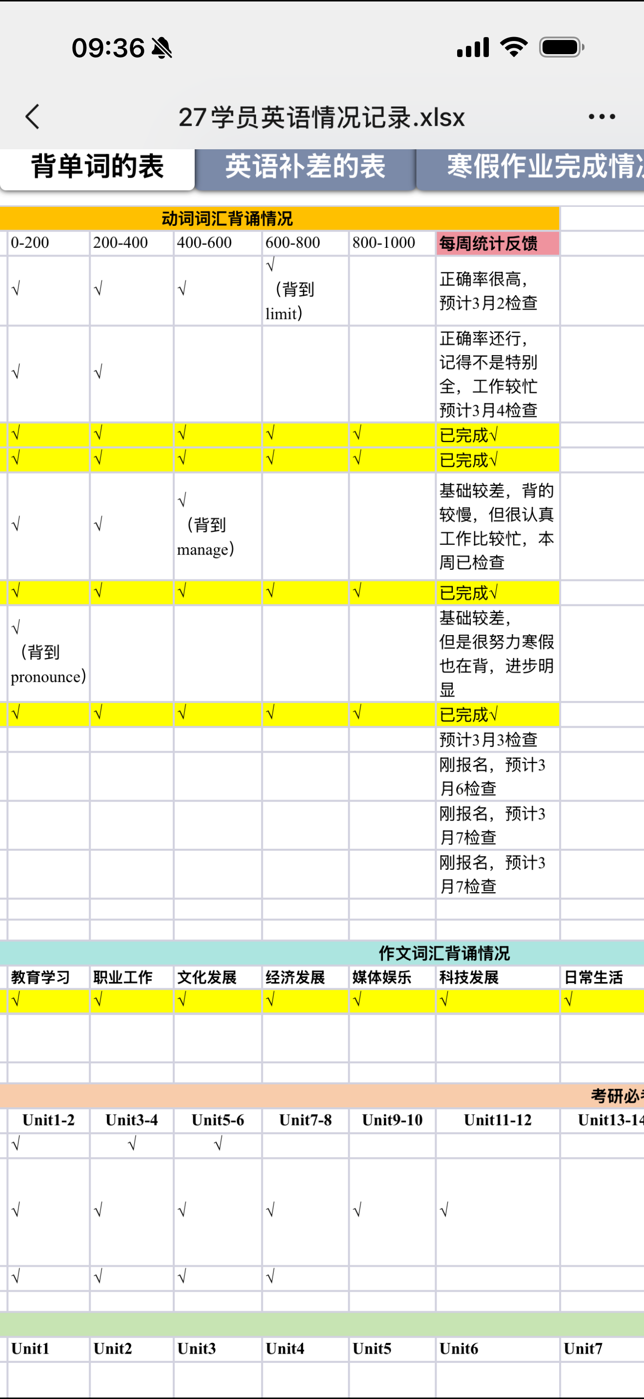27学员英语补差学习情况展示.png
