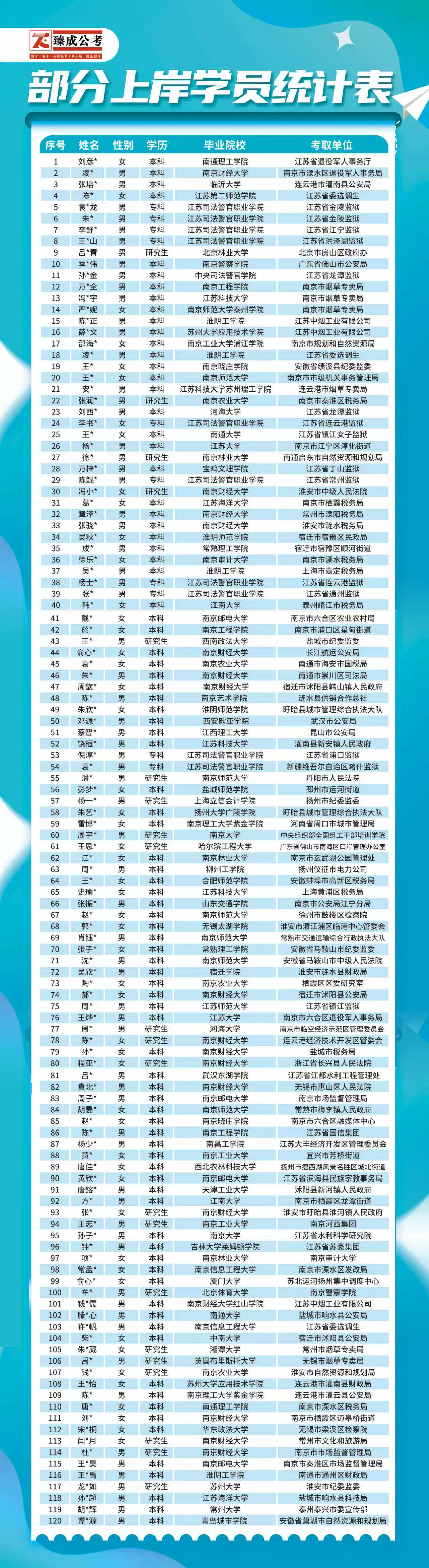 27上岸学员.jpg