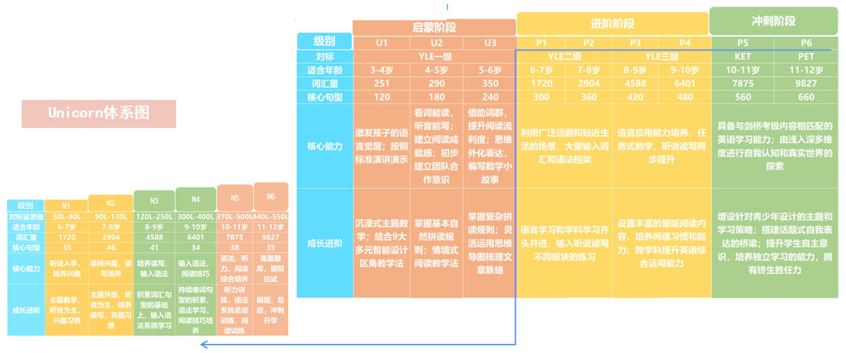 教学体系.jpg