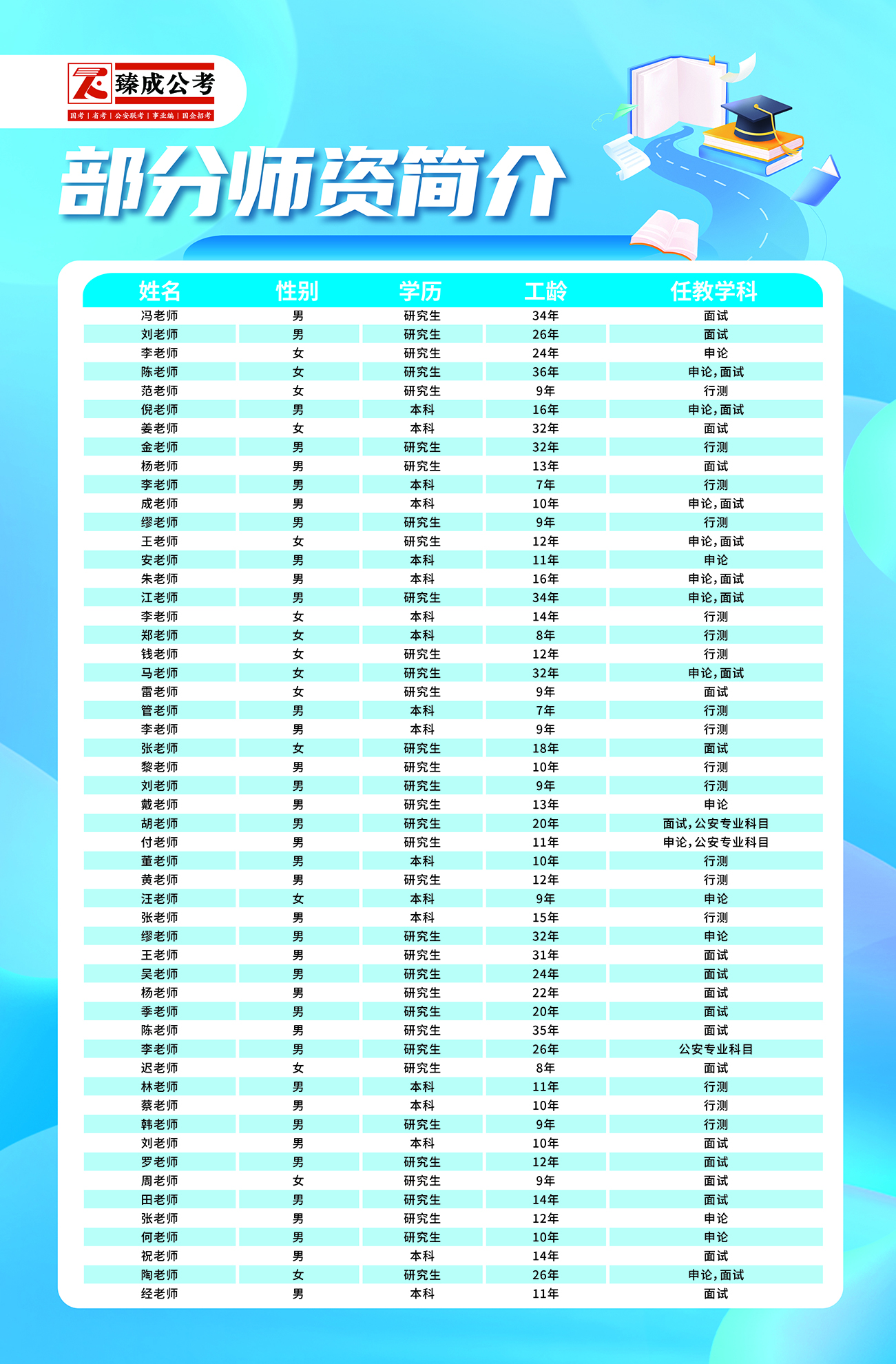 师资介绍1.jpg