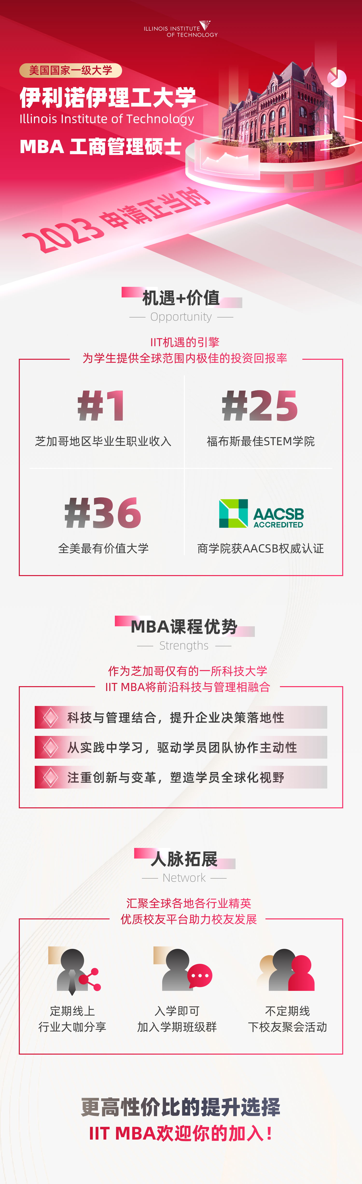 IIT MBA项目优势.png