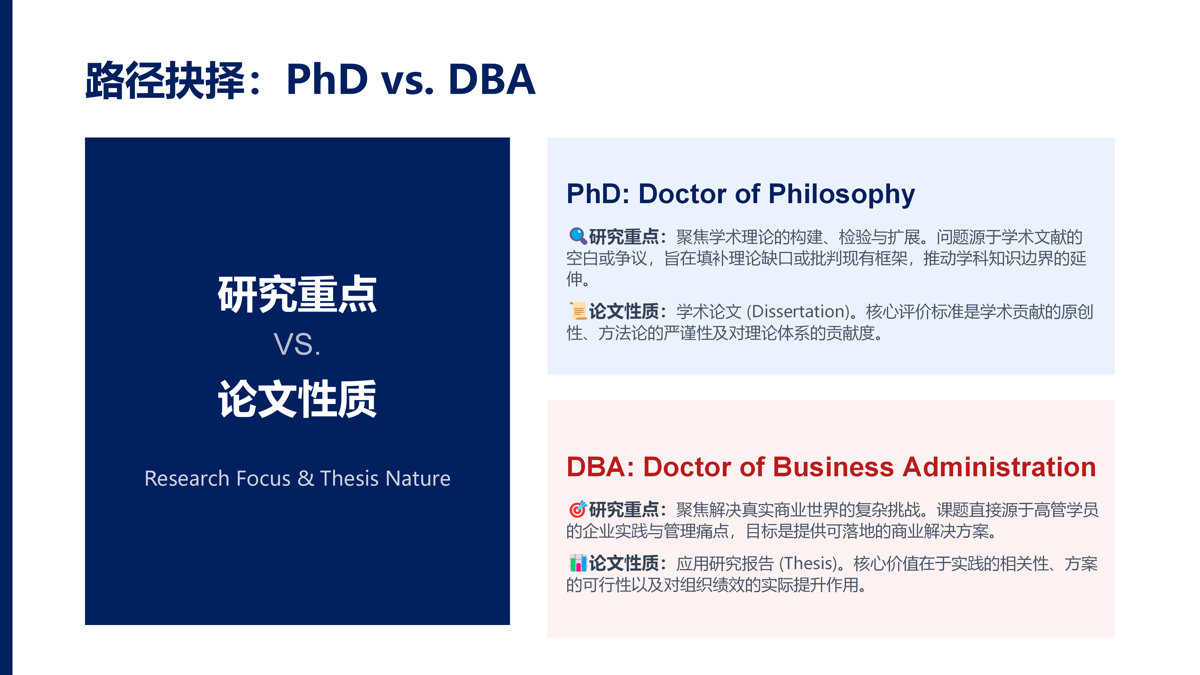 瑞士商学院DBA项目介绍 2026.5.26_07.png