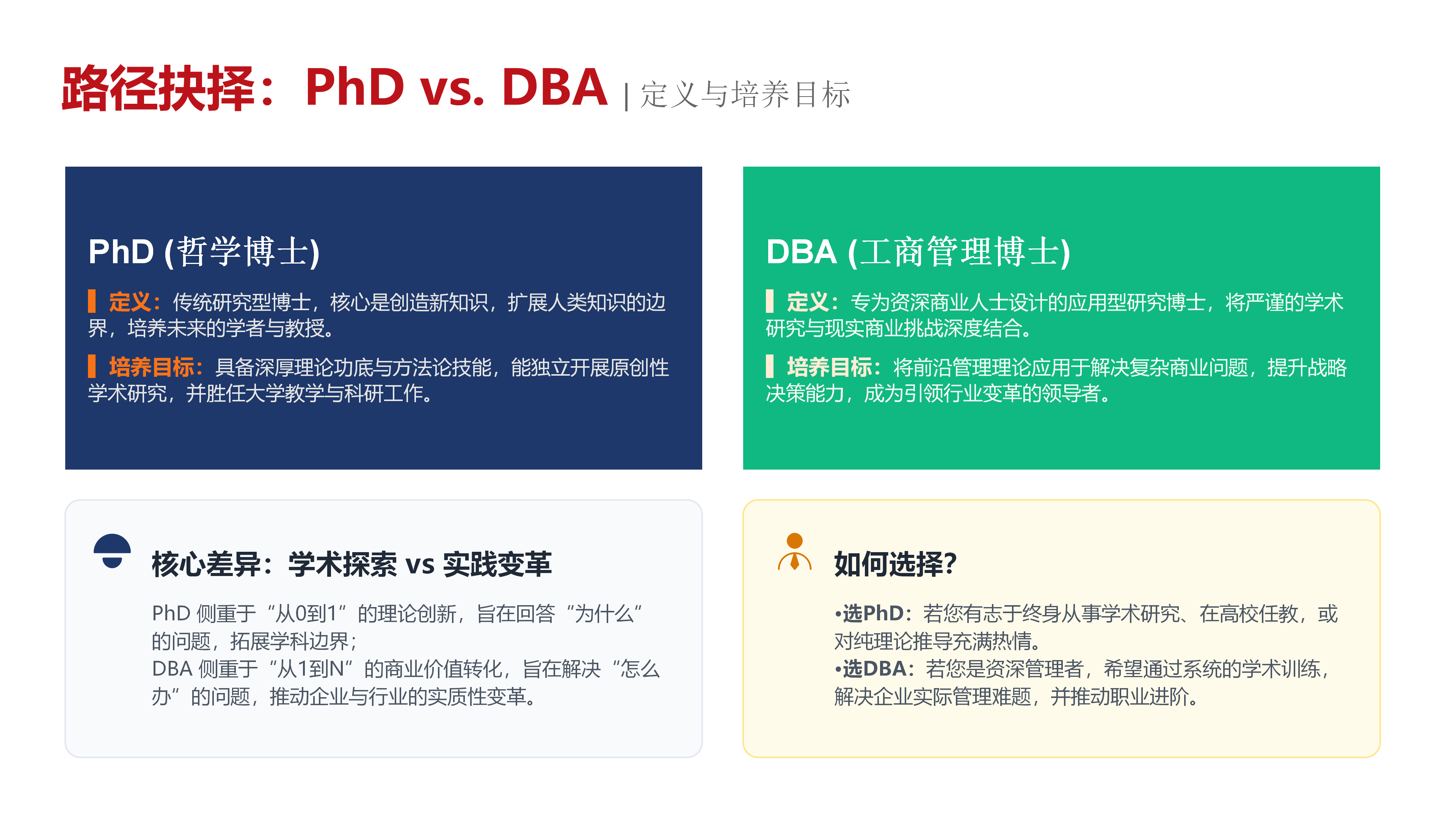 瑞士商学院DBA项目介绍 2026.5.26_06.png