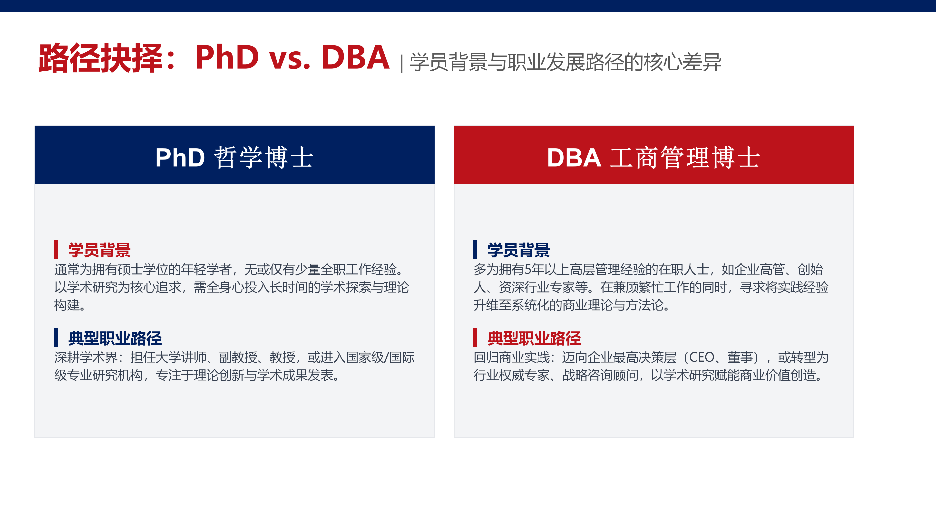 瑞士商学院DBA项目介绍 2026.5.26_08.png
