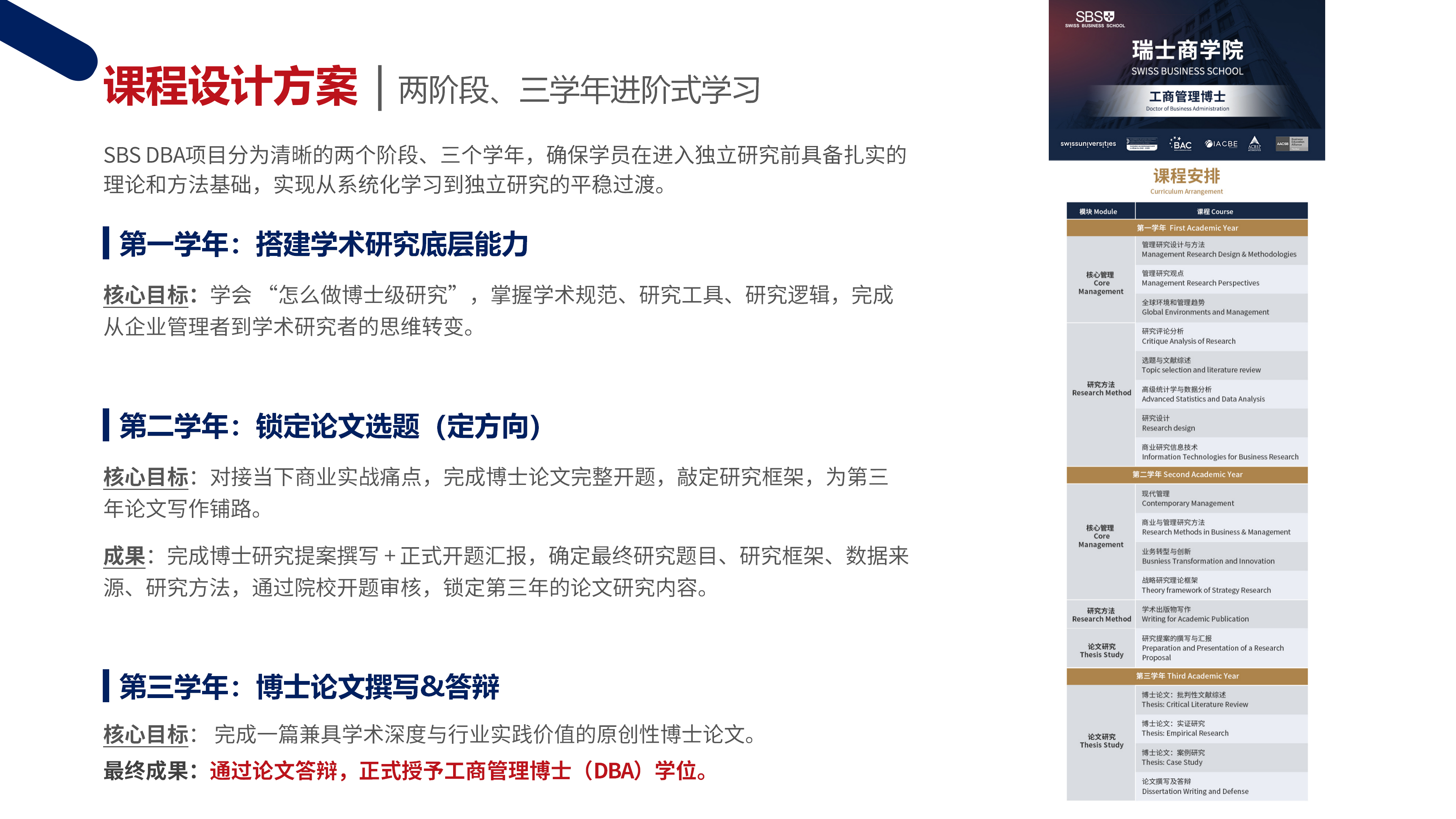 瑞士商学院DBA项目介绍 2026.5.26_22.png